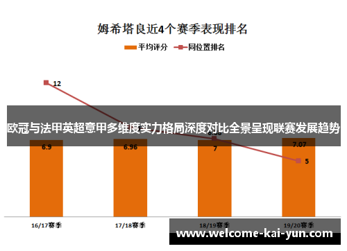 欧冠与法甲英超意甲多维度实力格局深度对比全景呈现联赛发展趋势