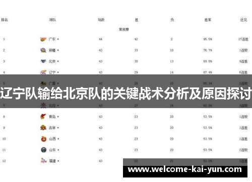 辽宁队输给北京队的关键战术分析及原因探讨 辽宁队输给北京队的关键战术分析及原因探讨