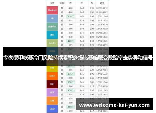 今夜德甲联赛冷门风险持续累积多场比赛暗藏变数赔率走势异动信号 今夜德甲联赛冷门风险持续累积多场比赛暗藏变数赔率走势异动信号