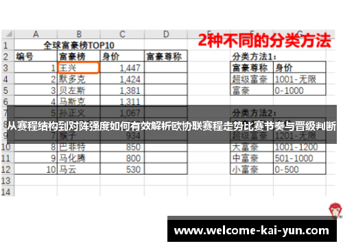 从赛程结构到对阵强度如何有效解析欧协联赛程走势比赛节奏与晋级判断 从赛程结构到对阵强度如何有效解析欧协联赛程走势比赛节奏与晋级判断