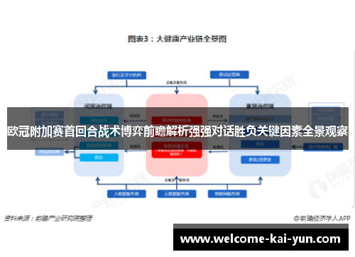 欧冠附加赛首回合战术博弈前瞻解析强强对话胜负关键因素全景观察 欧冠附加赛首回合战术博弈前瞻解析强强对话胜负关键因素全景观察